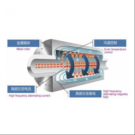 I-Electromagnetic Heating Roller